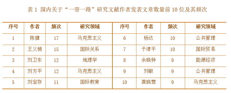 表1