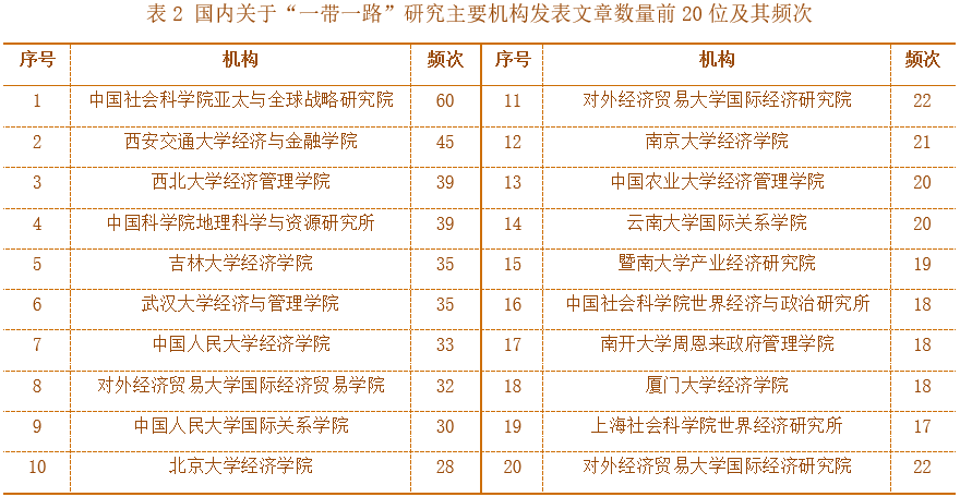 表2