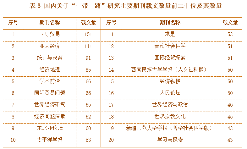 表3