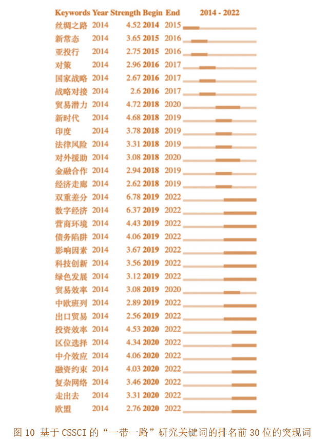 图10